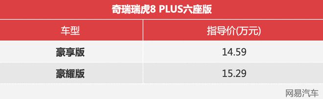 售14.59万-15.29万 奇瑞瑞虎8 PLUS六座版上市