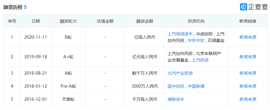 入股中国初创企业，采埃孚加速推动自动代客泊车量产落地