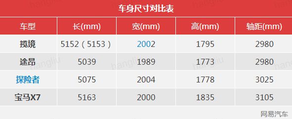 标配六座/预售29.99万起 揽境将于6月24日上市