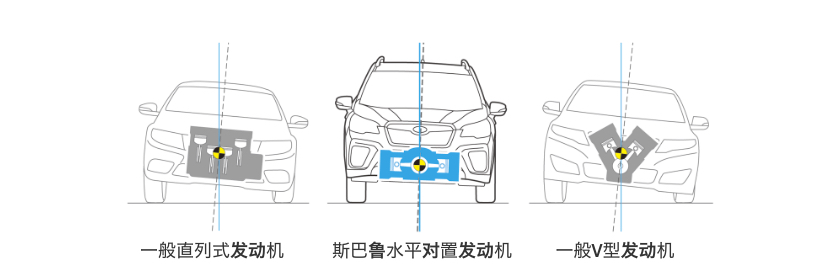 “觉醒”过后的斯巴鲁，方才造就森林人的独特