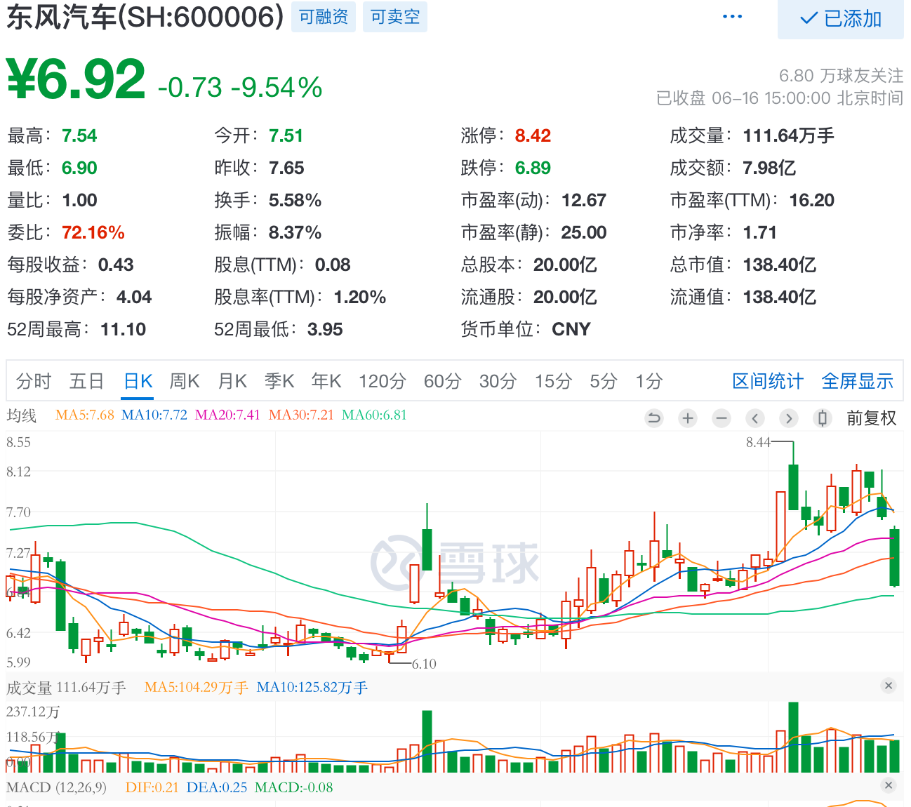 因买卖合同纠纷，东风汽车被强制执行超8300万元