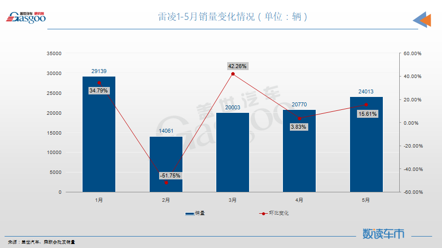 5月轿车销量TOP10：轩逸再夺冠，宝马双车上榜