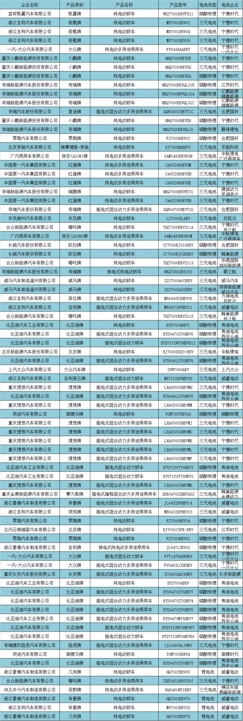 比亚迪，宁德时代，电池，电池,小鹏汽车