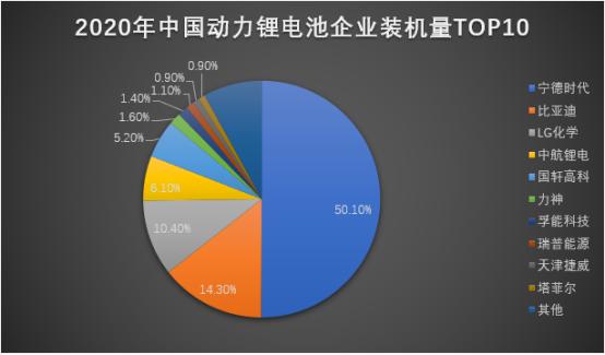 电池格局生变 王传福将扳回一局？