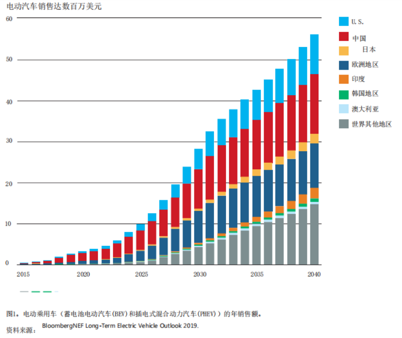 美国锂电蓝图AB面