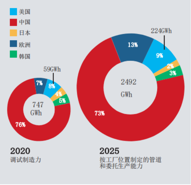 美国锂电蓝图AB面