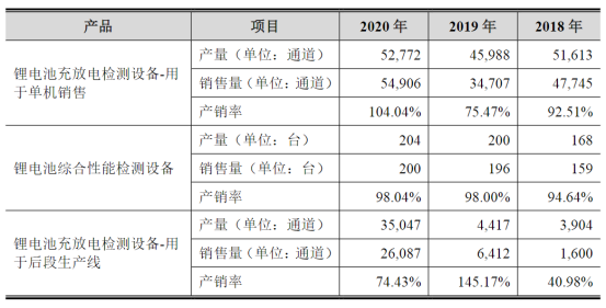 电池，瑞能股份,IPO