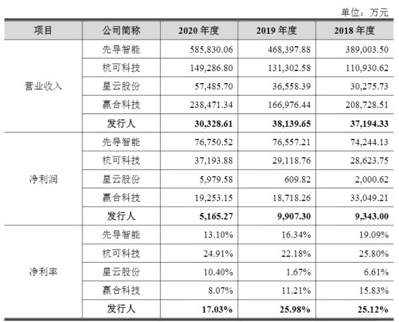 电池，瑞能股份,IPO