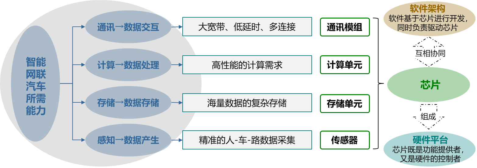 何伟：智能网联汽车芯片发展战略思考