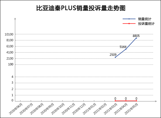 2021年5月TOP30轿车销量投诉量对应点评