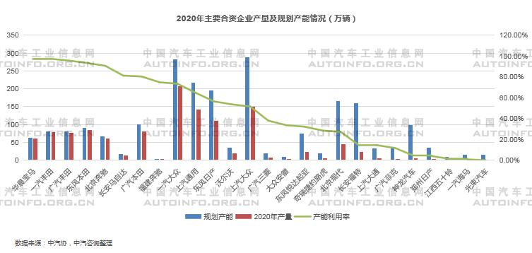 新能源乘用车产能布局分析