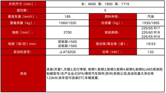 换装新1.5T发动机 新款长安CS75申报图发布