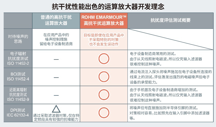 罗姆半导体