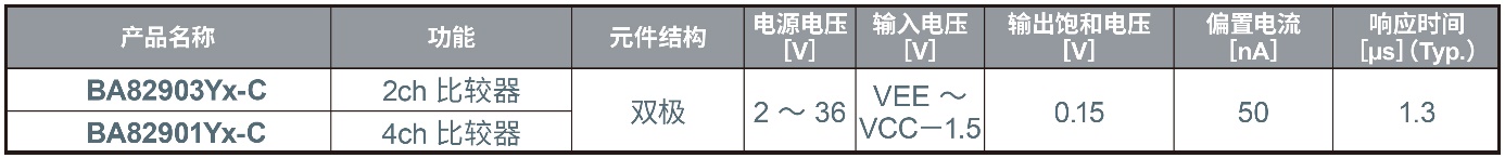 ROHM开发出运算放大器“BD8758xYx-C”，在4种抗扰度测试中均实现出色性能