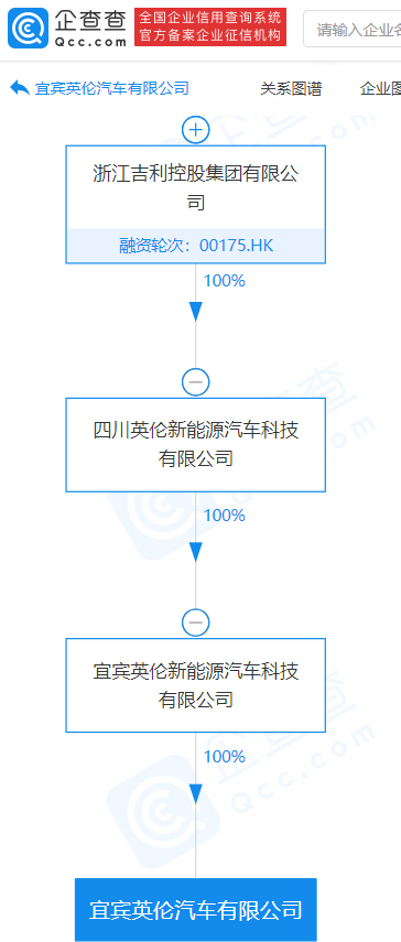 吉利汽车关联公司注册资本增至3亿元，增幅50%