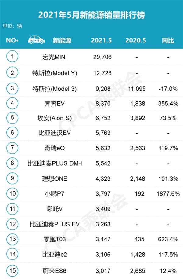 新能源市场发展迅速，雷诺江铃羿找准定位很关键