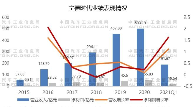 动力电池企业格局与动向分析