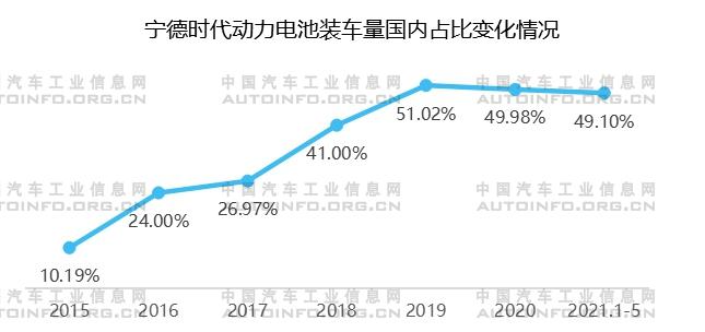 宁德时代，电池