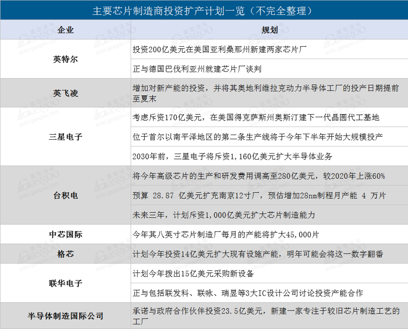 缺芯带来的除了惨痛损失外，还有什么？