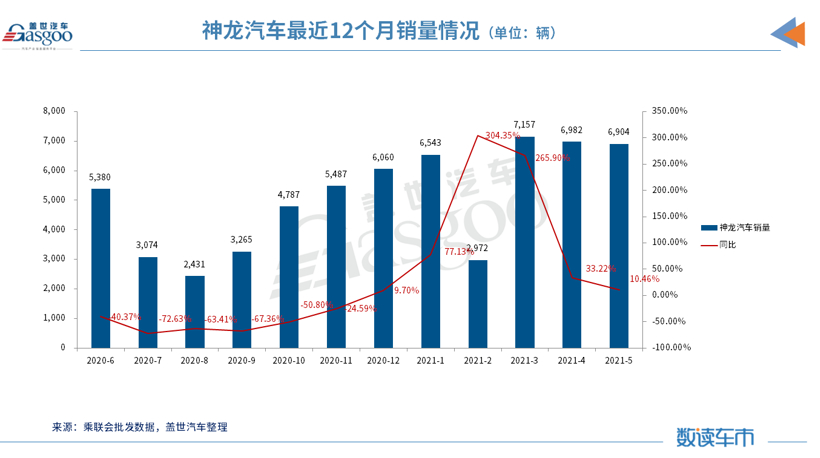 神龙“触底反弹”，法系车仍待崛起