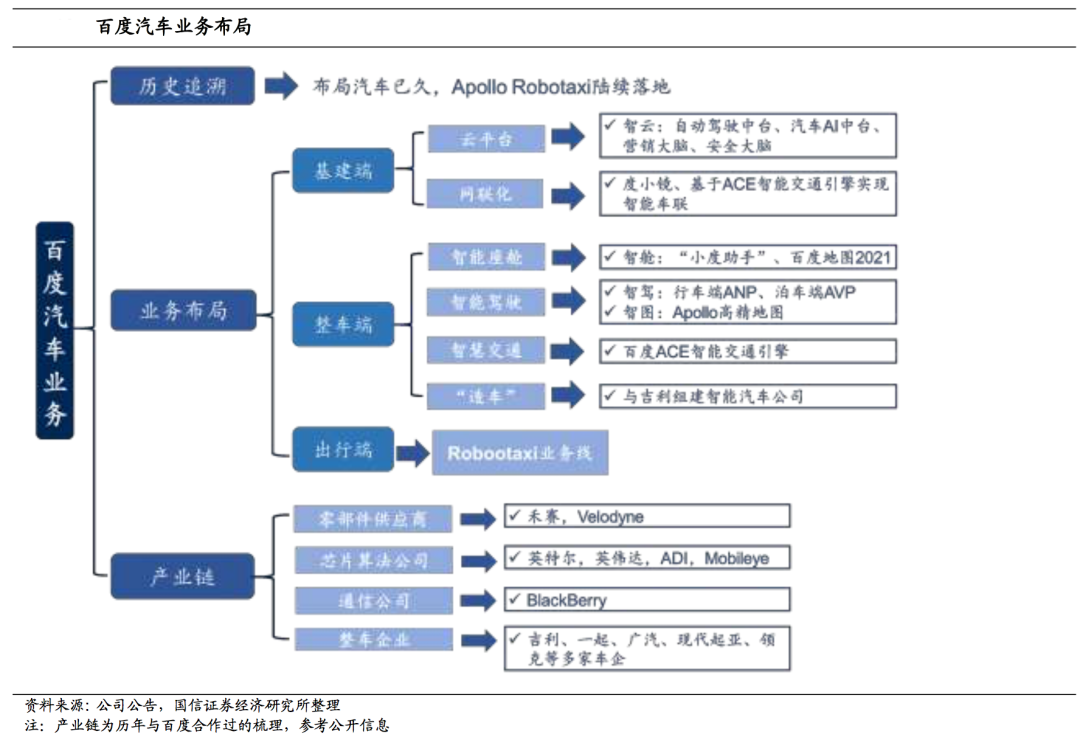 又一波，互联网企业的造车「狂想曲」