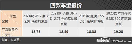 冲击合资品牌 四款20万级自主中型SUV推荐