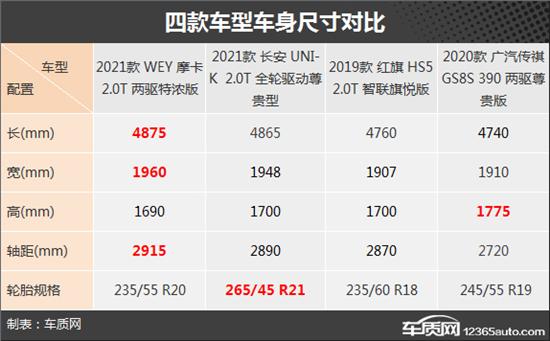 冲击合资品牌 四款20万级自主中型SUV推荐