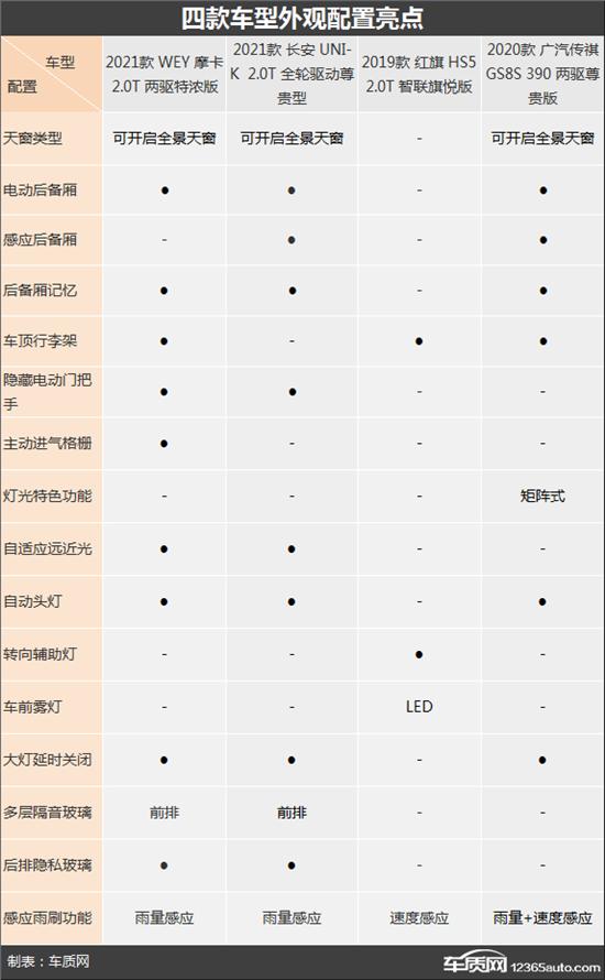 冲击合资品牌 四款20万级自主中型SUV推荐