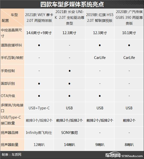 冲击合资品牌 四款20万级自主中型SUV推荐