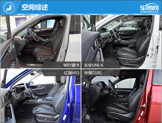 SUV，自主品牌，红旗，自主SUV,合资SUV