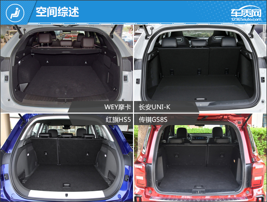 SUV，自主品牌，红旗，自主SUV,合资SUV