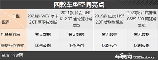 冲击合资品牌 四款20万级自主中型SUV推荐