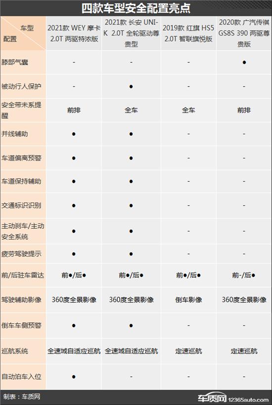 冲击合资品牌 四款20万级自主中型SUV推荐