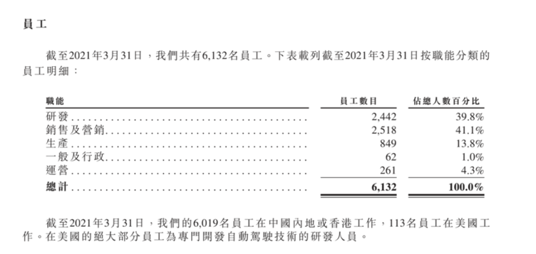 小鹏汽车，小鹏汽车上市