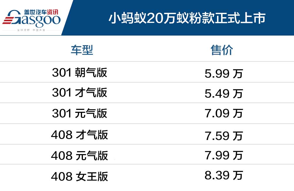 5.99-8.39万 奇瑞小蚂蚁20万蚁粉款正式上市