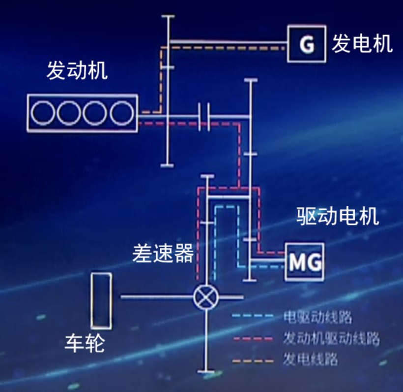 比亚迪DM-i、长安蓝鲸iDD等接连发布，自主品牌“混”好了？