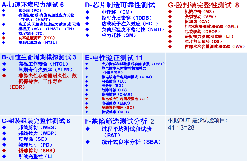 中国电子技术标准化研究院陈大为：国产化车规芯片准入标准与途径