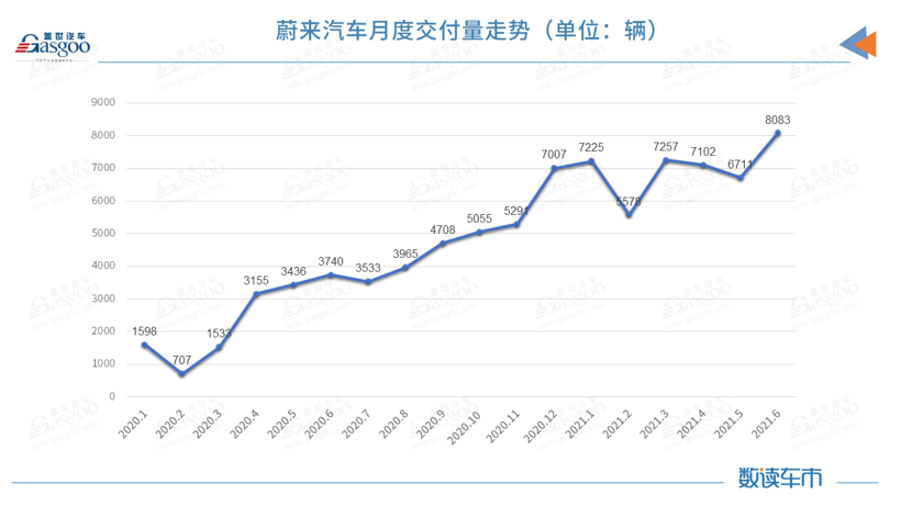 上半年车企市值TOP 10：比亚迪稳居冠军，小康股份暴涨290%