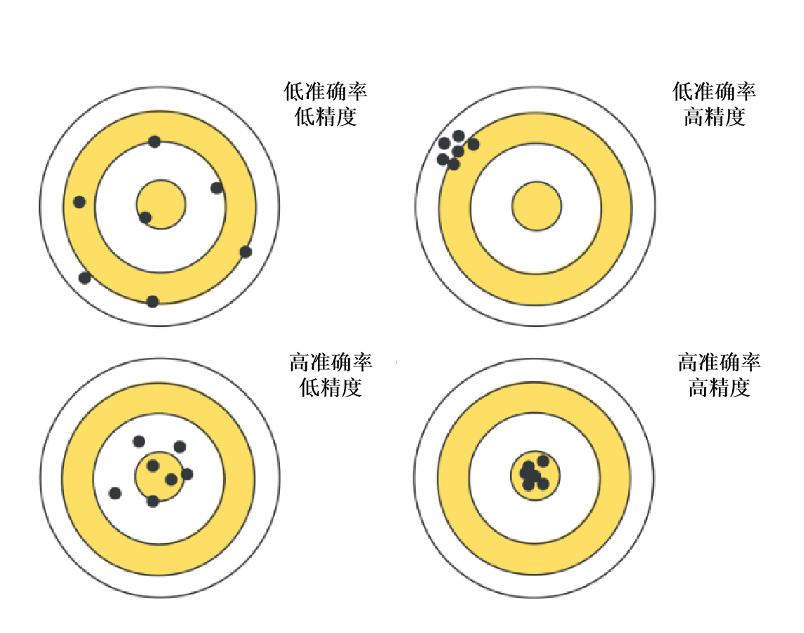 虹科电子,激光雷达