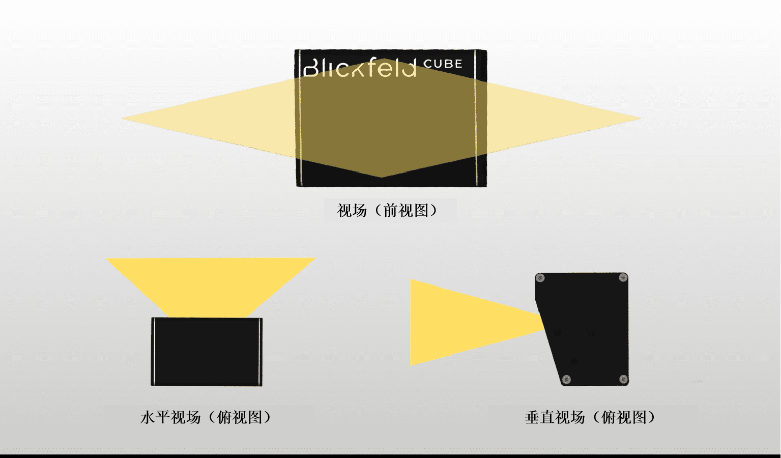 虹科带您了解激光雷达参数和技术规格