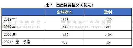 数据安全专项整治美股上市公司，监管任务仍非常艰巨