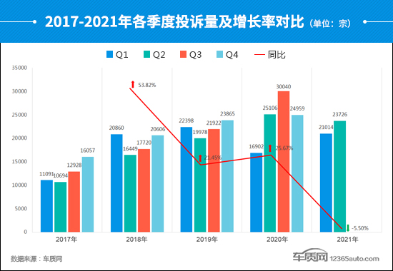 2021年二季度汽车投诉分析报告