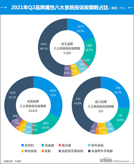 2021年二季度汽车投诉分析报告