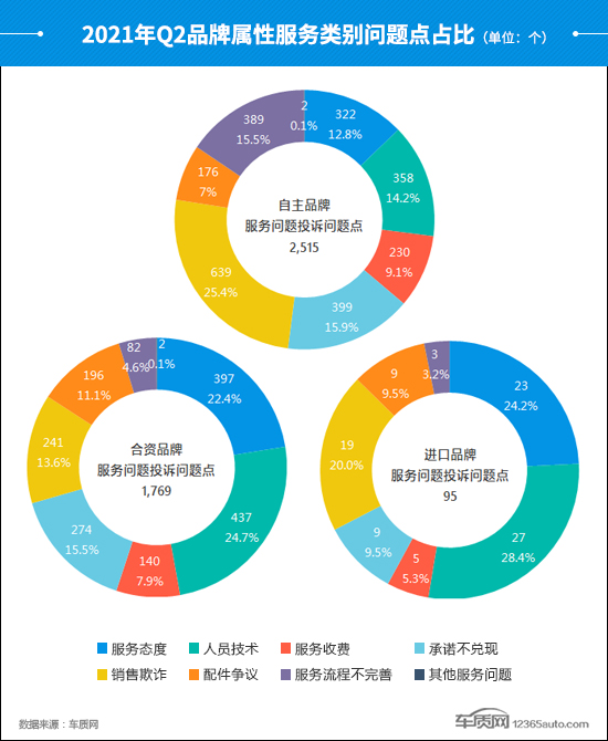 2021年二季度汽车投诉分析报告