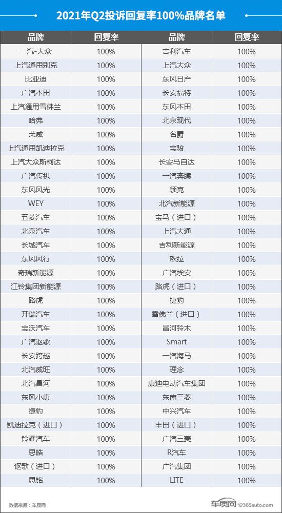 2021年二季度汽车投诉分析报告