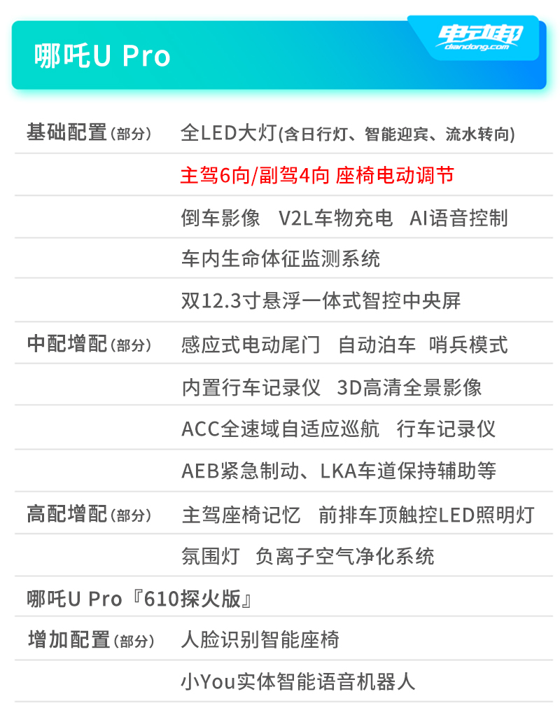 2021上半年重磅纯电车型盘点：续航600公里+的车真不少