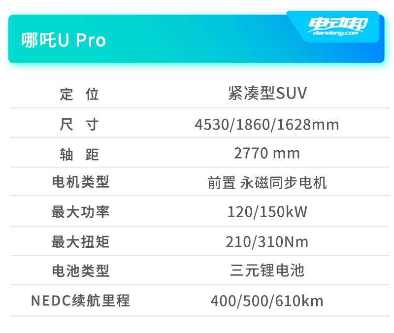 2021上半年重磅纯电车型盘点：续航600公里+的车真不少