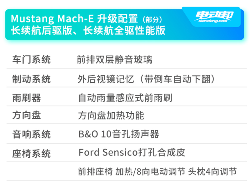 威马，蔚来，哪吒U Pro续航里程,极氪001续航里程，蔚来ET7续航里程，威马W6续航里程