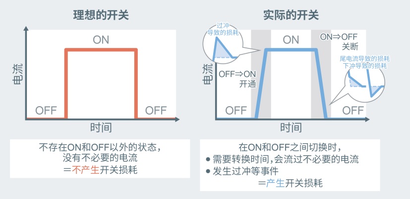 ROHM开发出内置SiC二极管的IGBT“RGWxx65C系列”