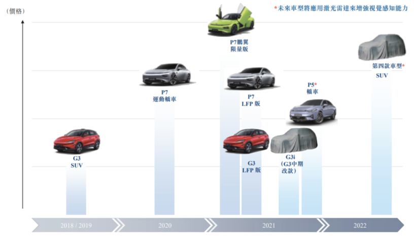 小鹏汽车，理想，小鹏汽车港股上市,小鹏汽车股价，小鹏汽车市值，小鹏汽车销量